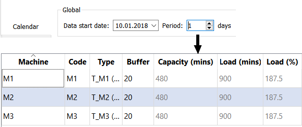 calendrier-period-1day-capacity
