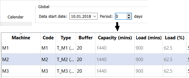 calendrier-periode-3days-capacity